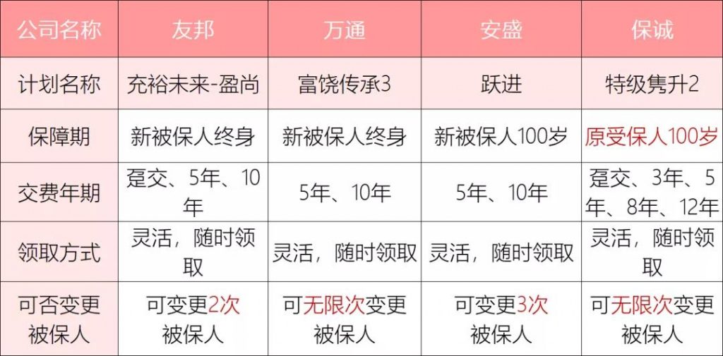 澳门保险|友邦、安盛、万通、保诚4款热门储蓄险对比测评