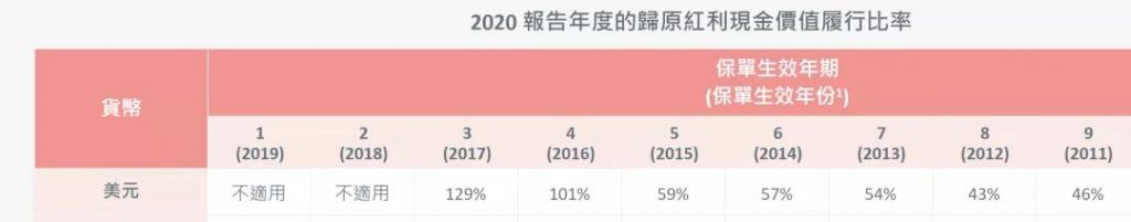 澳门保险|友邦、安盛、万通、保诚4款热门储蓄险对比测评