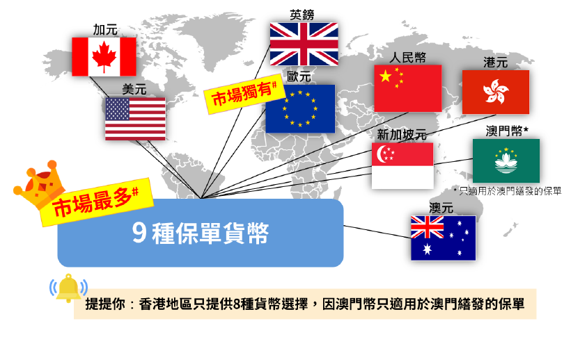 AXA安盛全新多币种储蓄险「挚汇」，1张保单，9种货币！