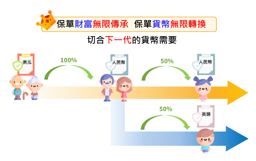 AXA安盛全新多币种储蓄险「挚汇」，1张保单，9种货币！