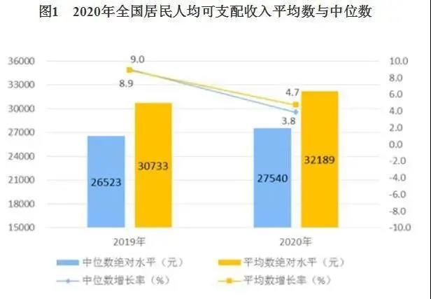 没有保险，你的资产可能会变负数