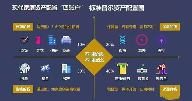 保险配置规划全流程