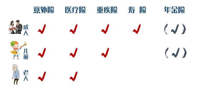 保险配置规划全流程