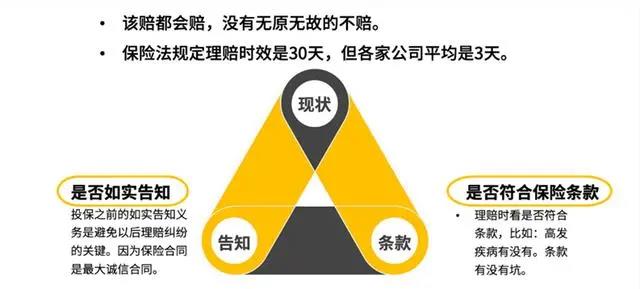 保险配置规划全流程