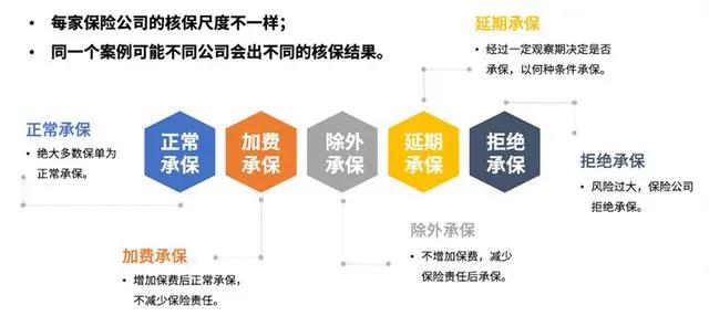保险配置规划全流程