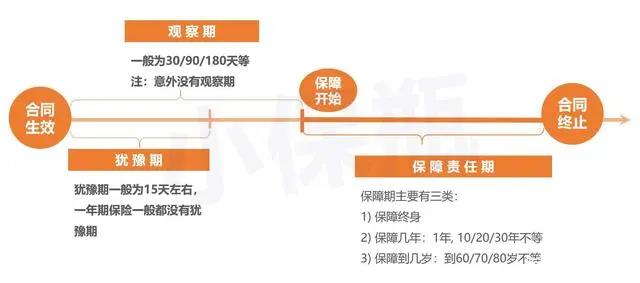 保险配置规划全流程