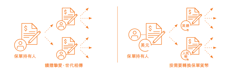 3年没见的香港保险有什么改变？跟内地产品相比优势还在吗？