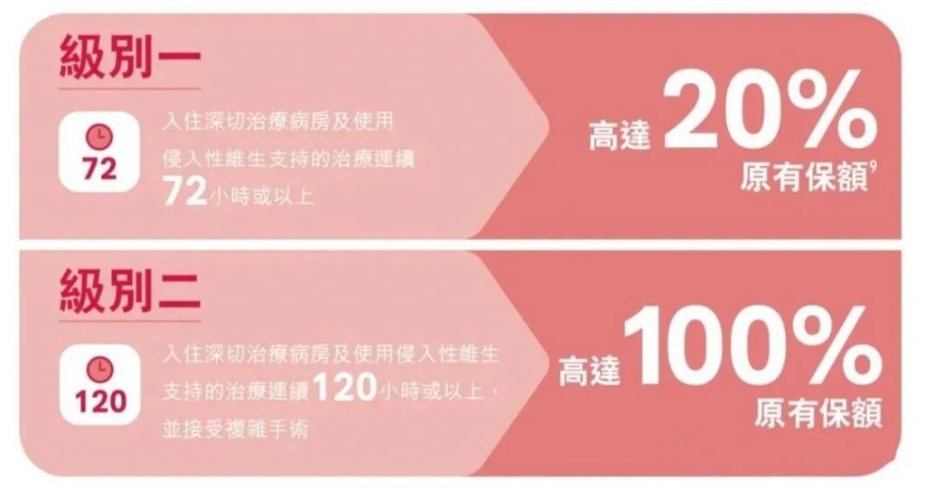 香港澳门友邦重疾产品2022新升级【爱伴航/爱伴航首护挚宝】