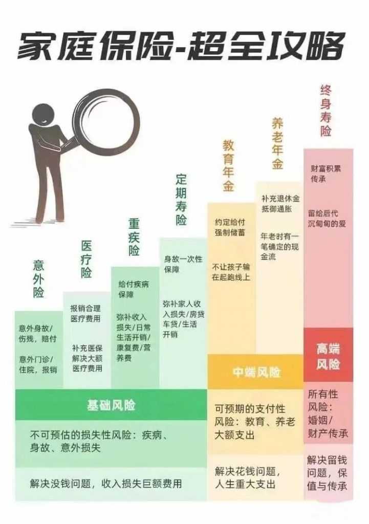 做好自己健康第一责任人，如何做好适合自己的保险规划？