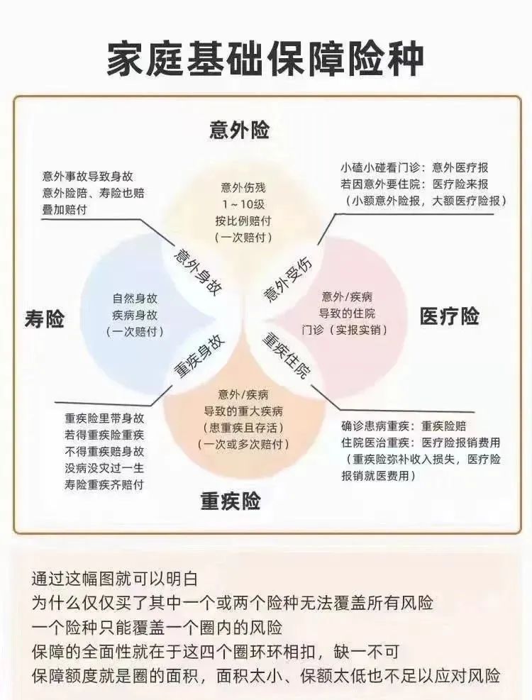 做好自己健康第一责任人，如何做好适合自己的保险规划？