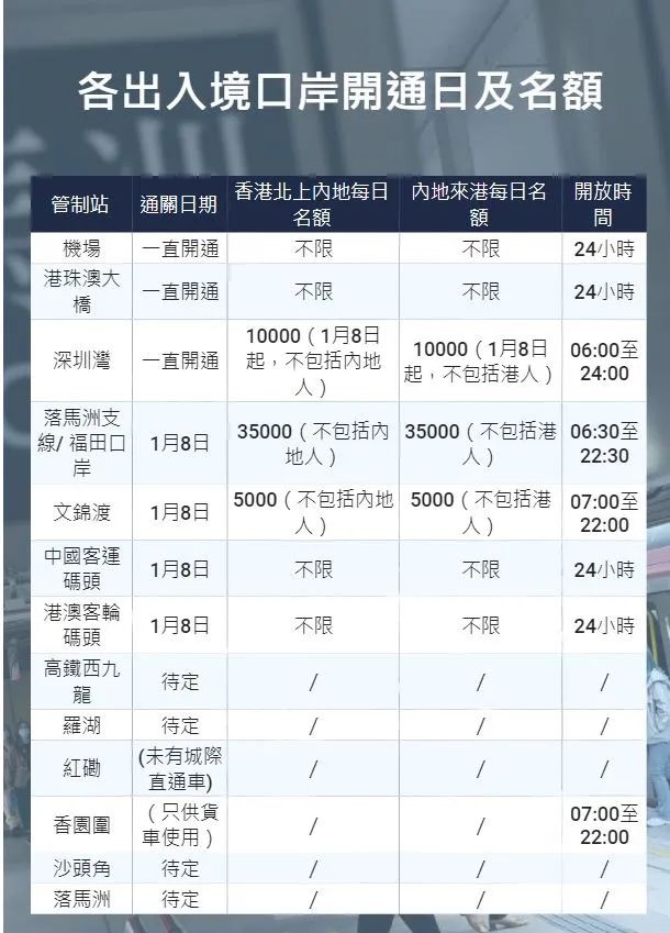 香港通关将于周日（8日）恢复，单向名额6万个，附通关预约系统教程
