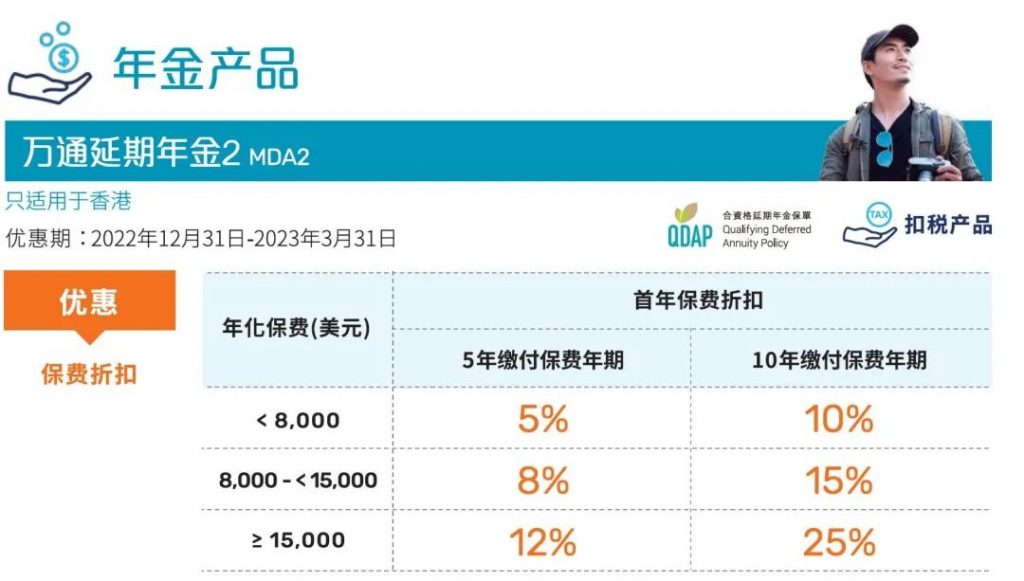 香港保险2023第一季度投保优惠活动