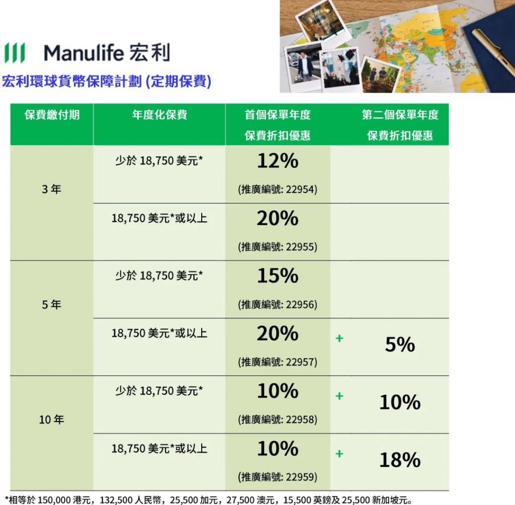 香港保险2023第一季度投保优惠活动