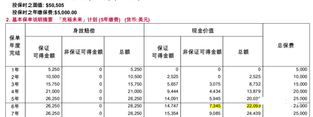 香港友邦保单真实分红数据！