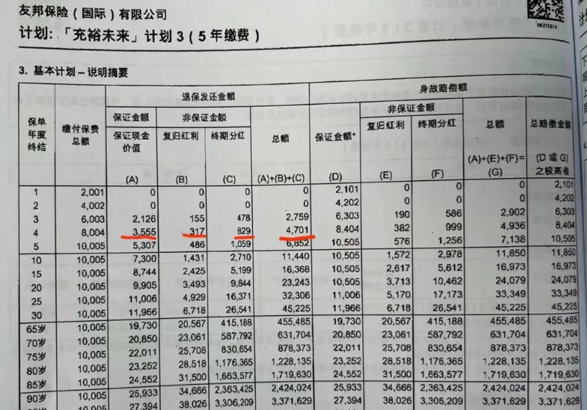 香港友邦保单真实分红数据！