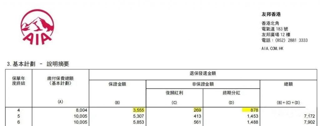 香港友邦保单真实分红数据！
