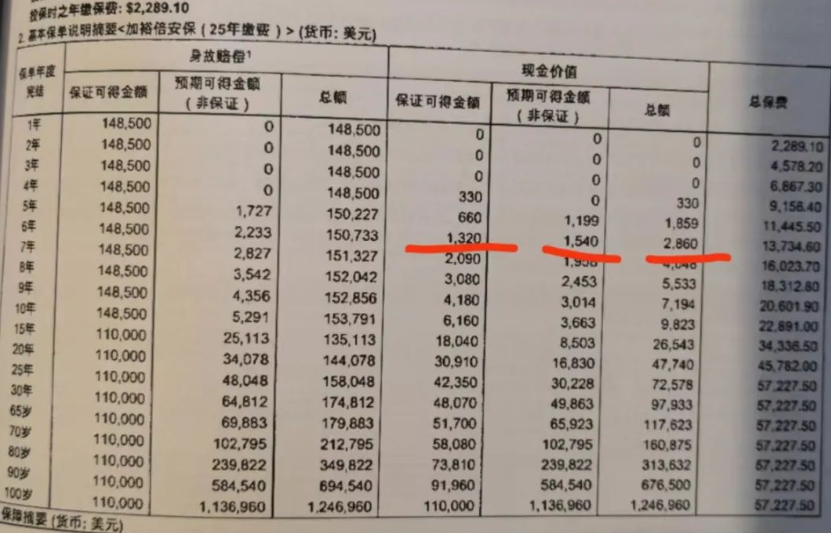 香港友邦保单真实分红数据！