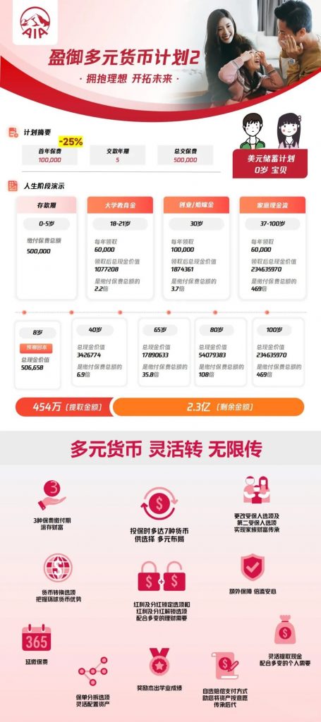 友邦香港大额保单频出，近6成内地客户拟2月赴港！