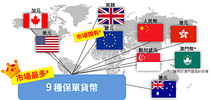 六个维度分析香港保险的独特优势