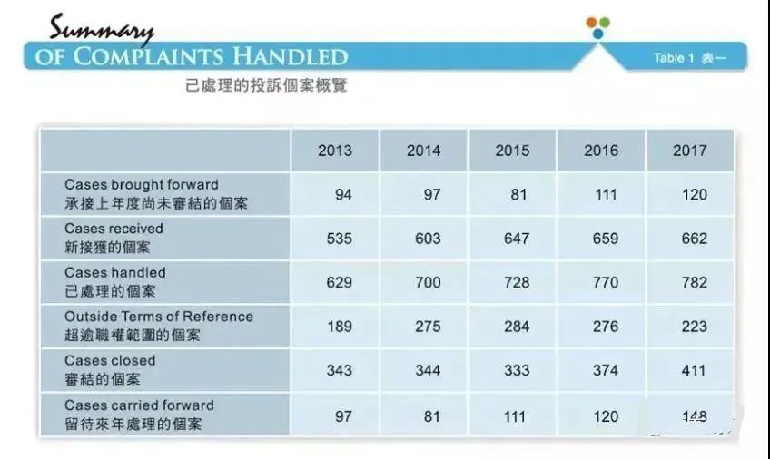 六个维度分析香港保险的独特优势