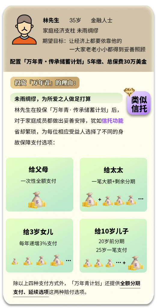 香港永明万年青储蓄计划，财富传承的爆款新品
