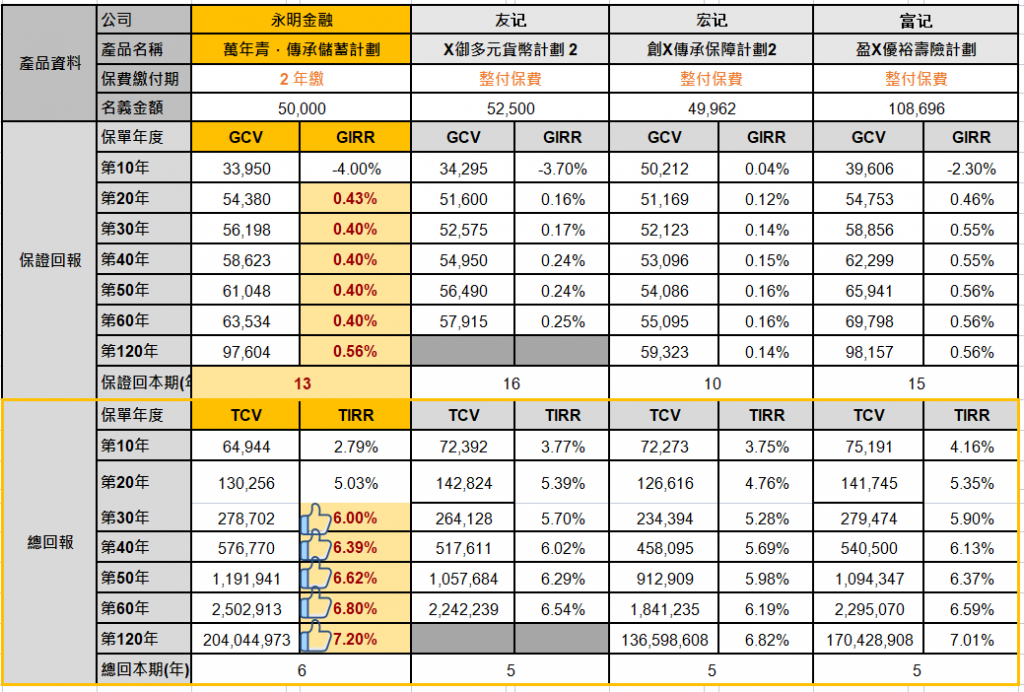 香港永明万年青储蓄计划，财富传承的爆款新品