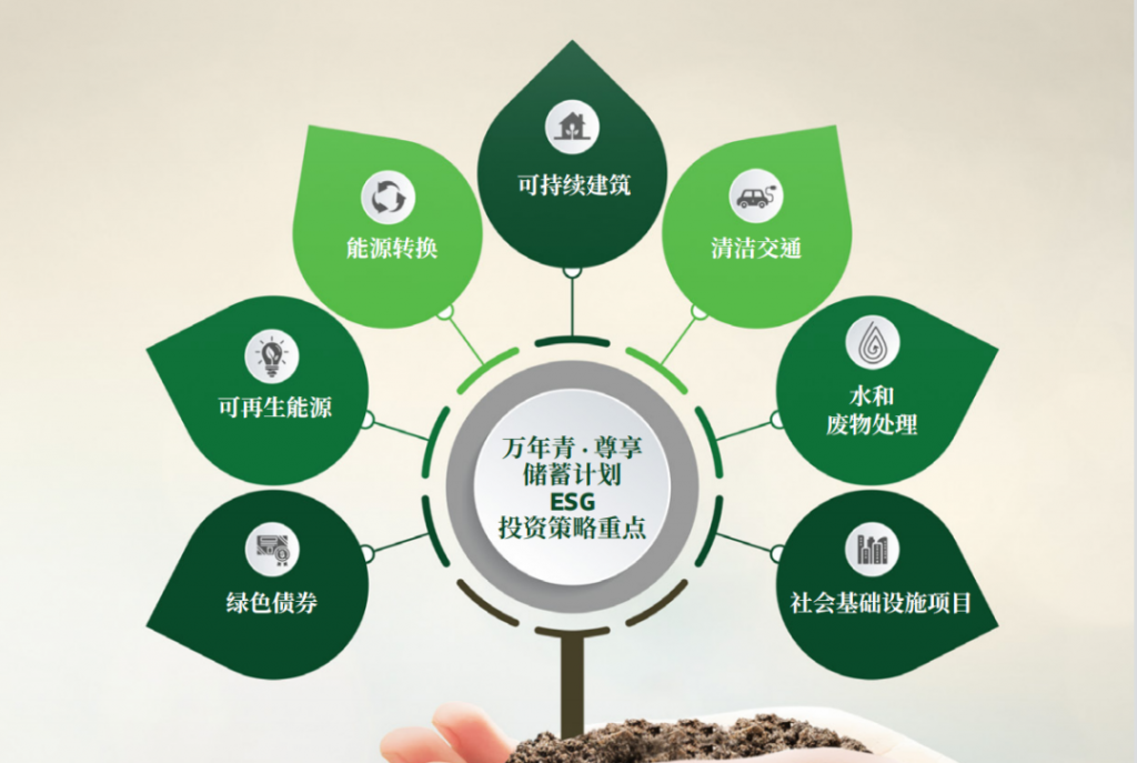 香港永明万年青储蓄计划，财富传承的爆款新品