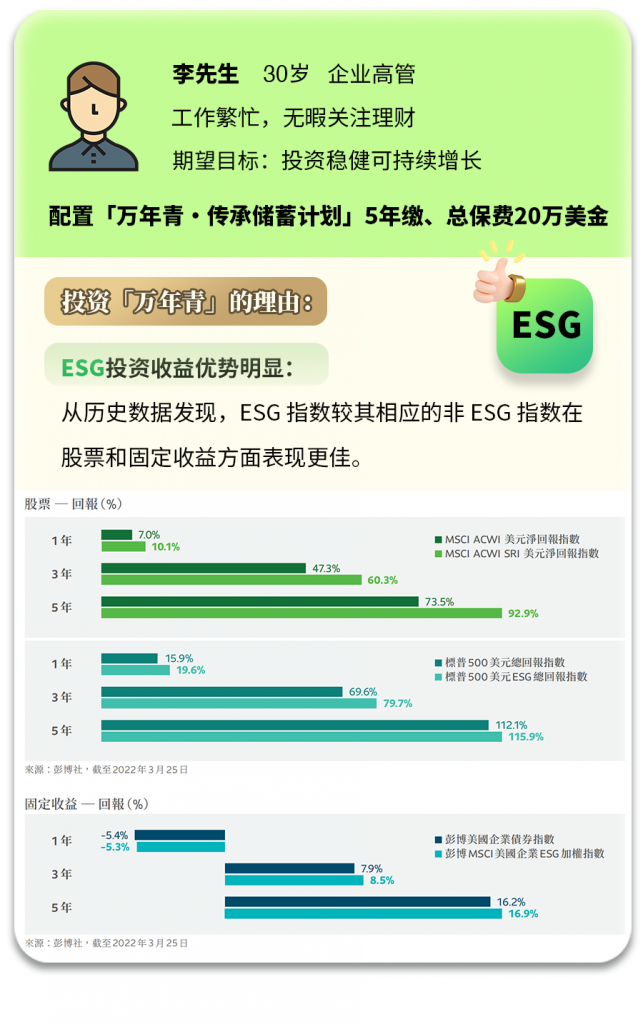 香港永明万年青储蓄计划，财富传承的爆款新品