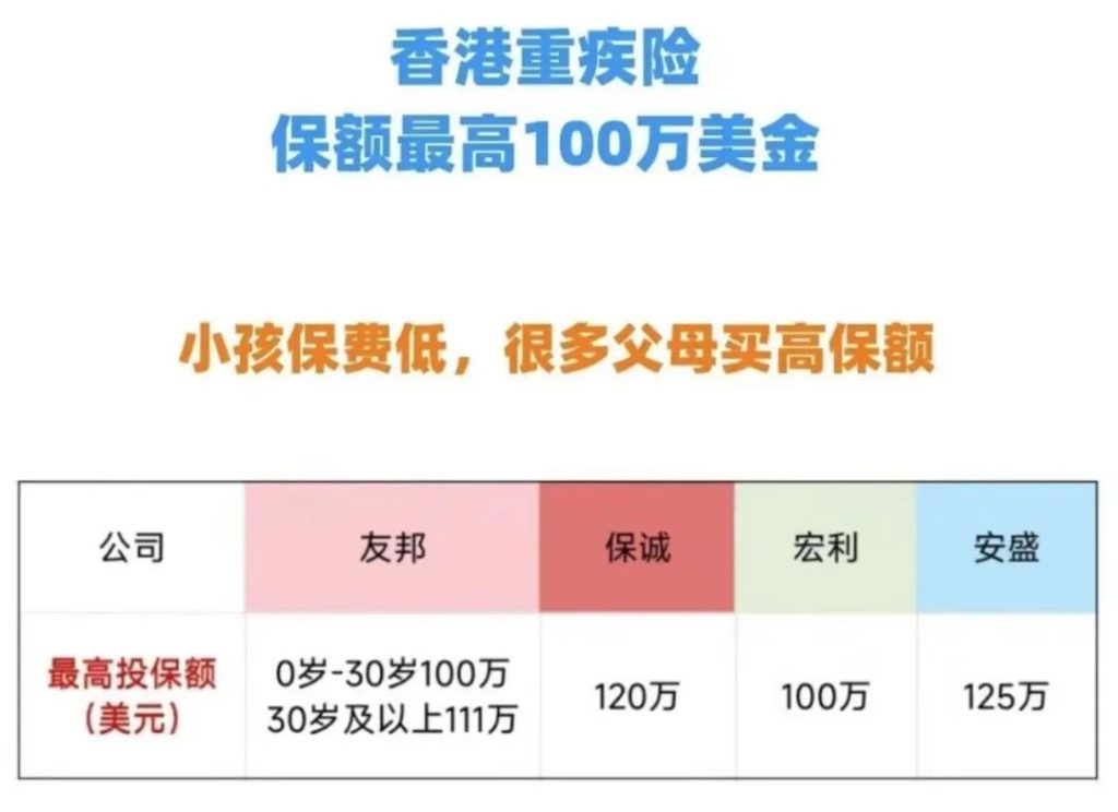 香港重疾险的优势