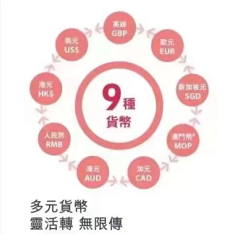 为什么要做海外资产配置？为什么香港保险是最佳选择？