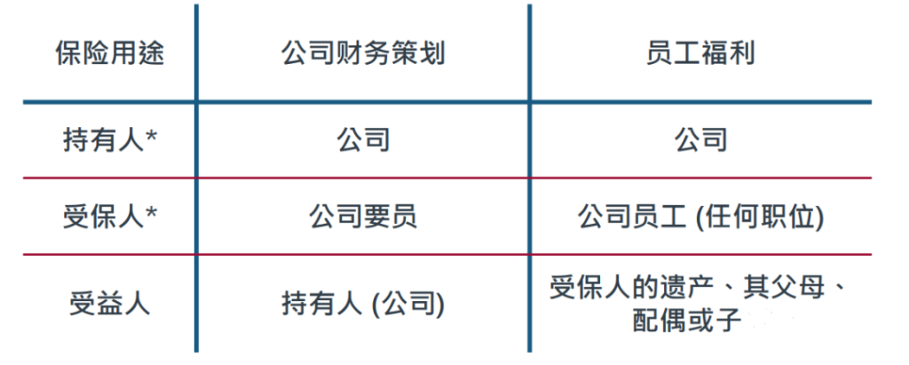 香港保单新玩法！公转私