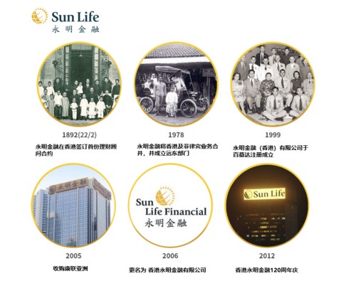 首家进入中国市场的跨国保险公司，已经扎根香港131年！