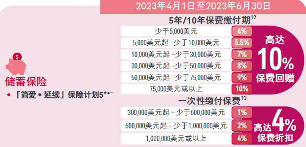 香港友邦保险2023年第二季度优惠打折信息