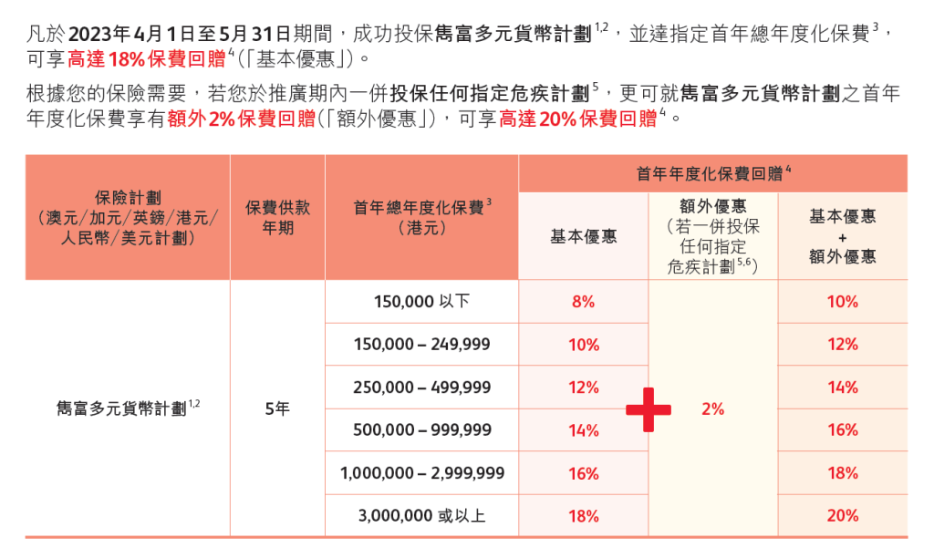 保诚保险2023年4月和5月份优惠信息