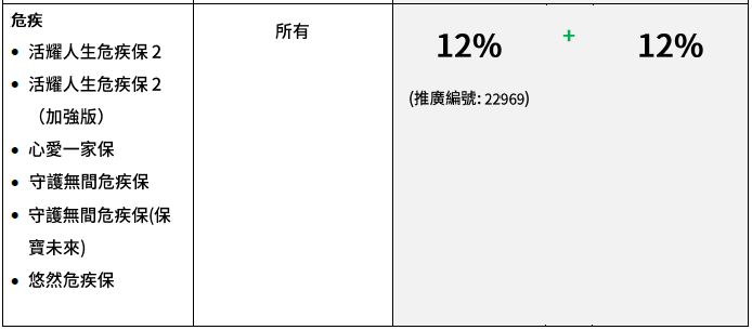 香港宏利保险4月优惠延续