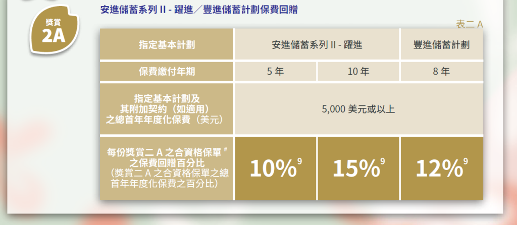 安盛保险2023年第二季度优惠折扣信息