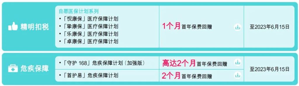 香港富通保险2023年第二季度优惠折扣信息