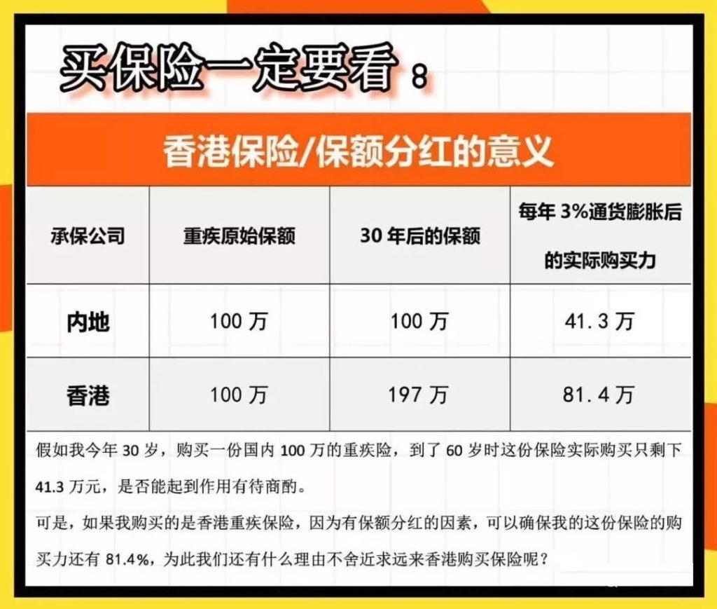 2023香港重疾险9大贴心优势大盘点！