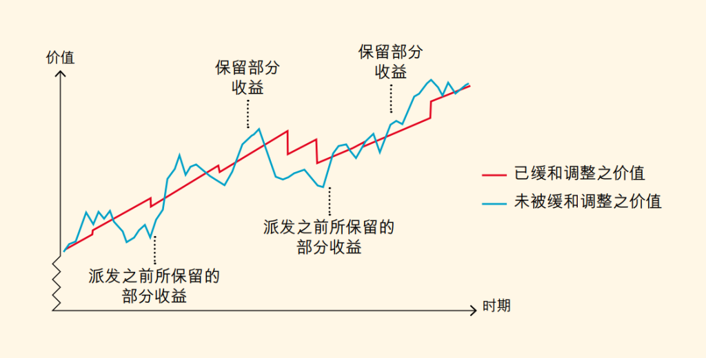 保诚公布近20年产品收益，分红险6.75%惊艳市场！