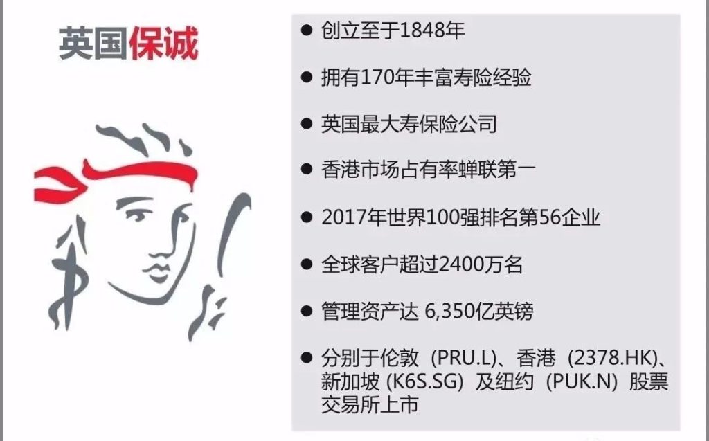 保诚公布近20年产品收益，分红险6.75%惊艳市场！
