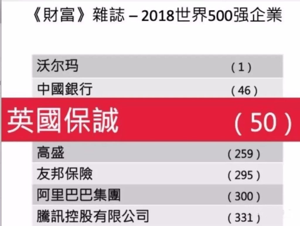 保诚公布近20年产品收益，分红险6.75%惊艳市场！