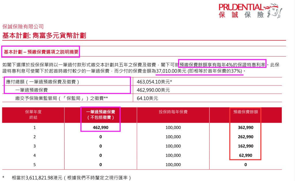保诚隽富储蓄保险计划书详解！