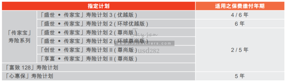 富通储蓄险限时双重优惠！
