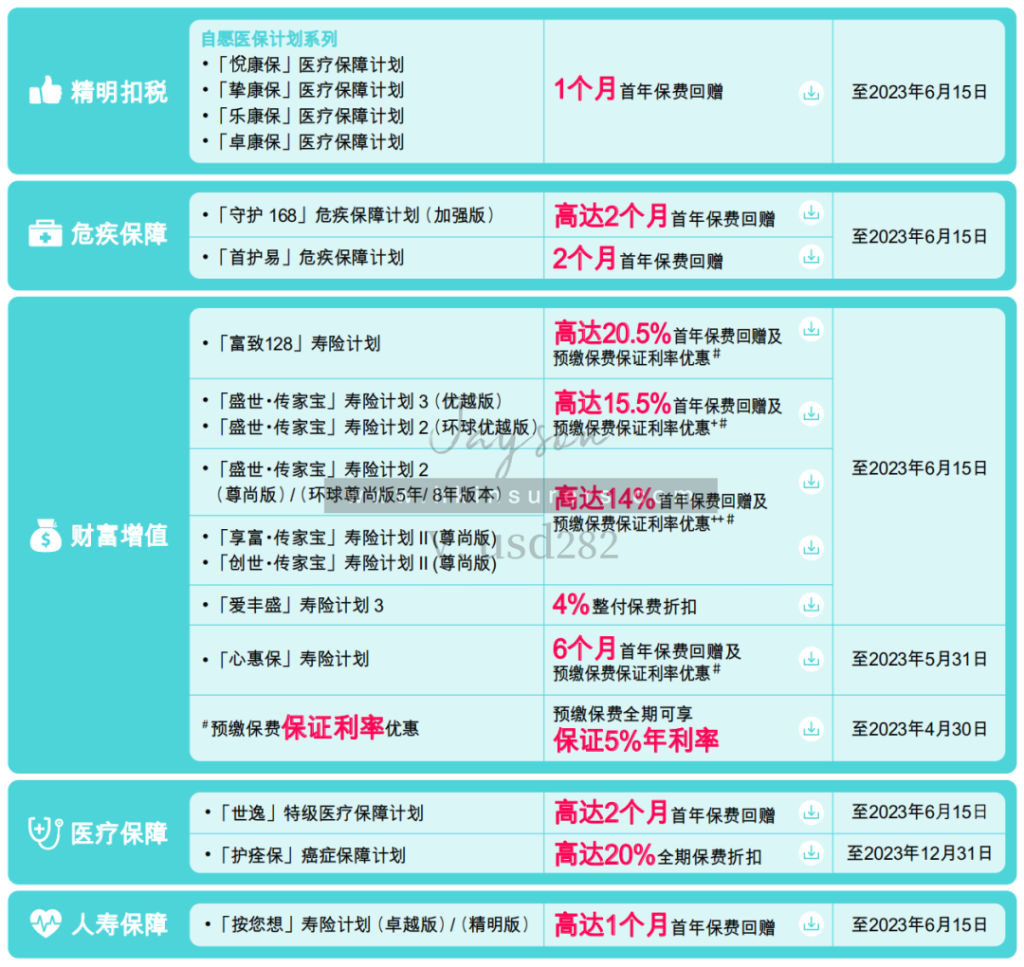 富通储蓄险限时双重优惠！