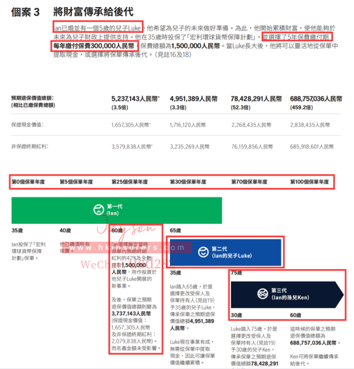 宏利寰球货币计划产品特点：保证储蓄/稳健分红