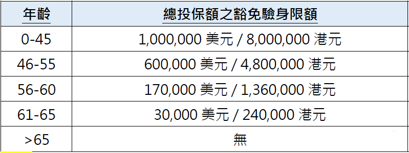 重疾险为什么要在香港买，盘点香港重疾险8大优势！