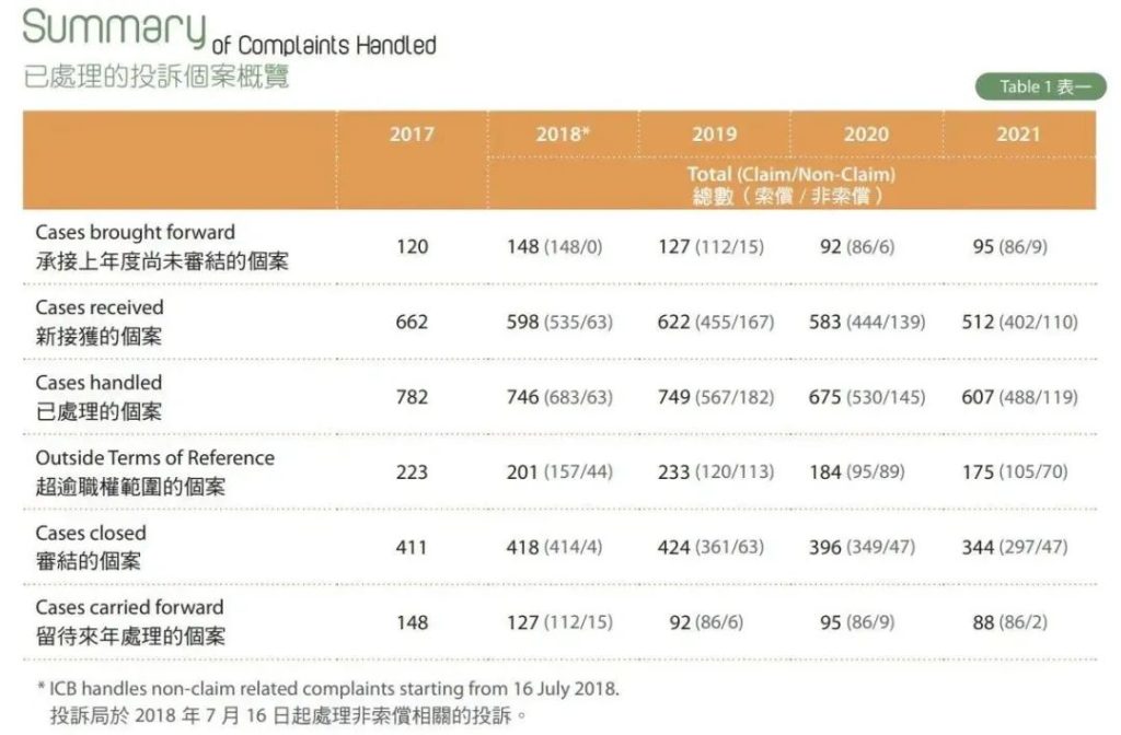 为何香港保险受到众多内地人士的青睐呢？
