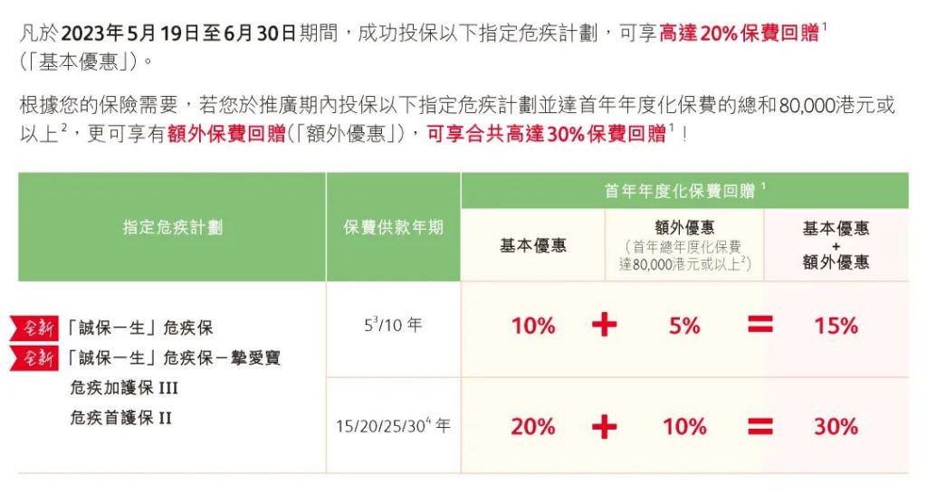 香港保诚全新重疾：「诚保一生」，1100%保额承保你的一生！