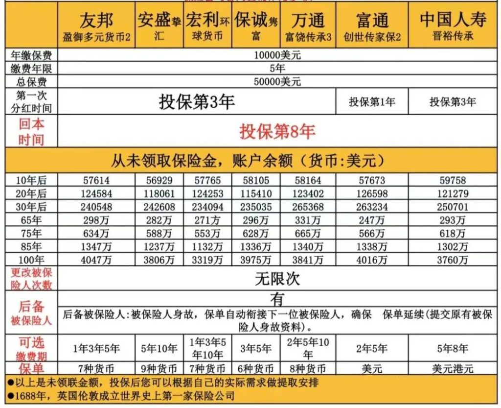 买香港保险选哪家储蓄险？数据对比 我们该如何选择