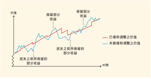 为什么选择香港的分红保单？